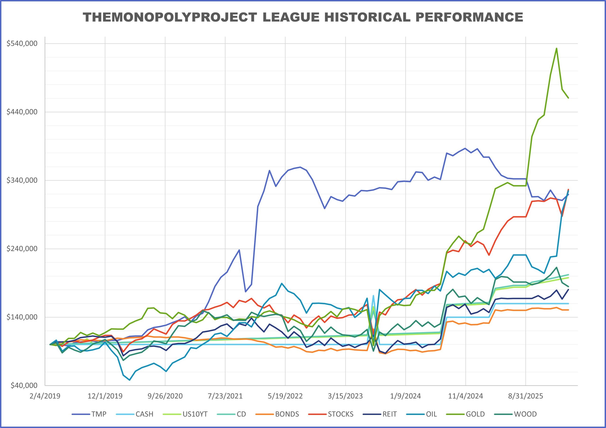 20260430-TMP-Historical-Chart