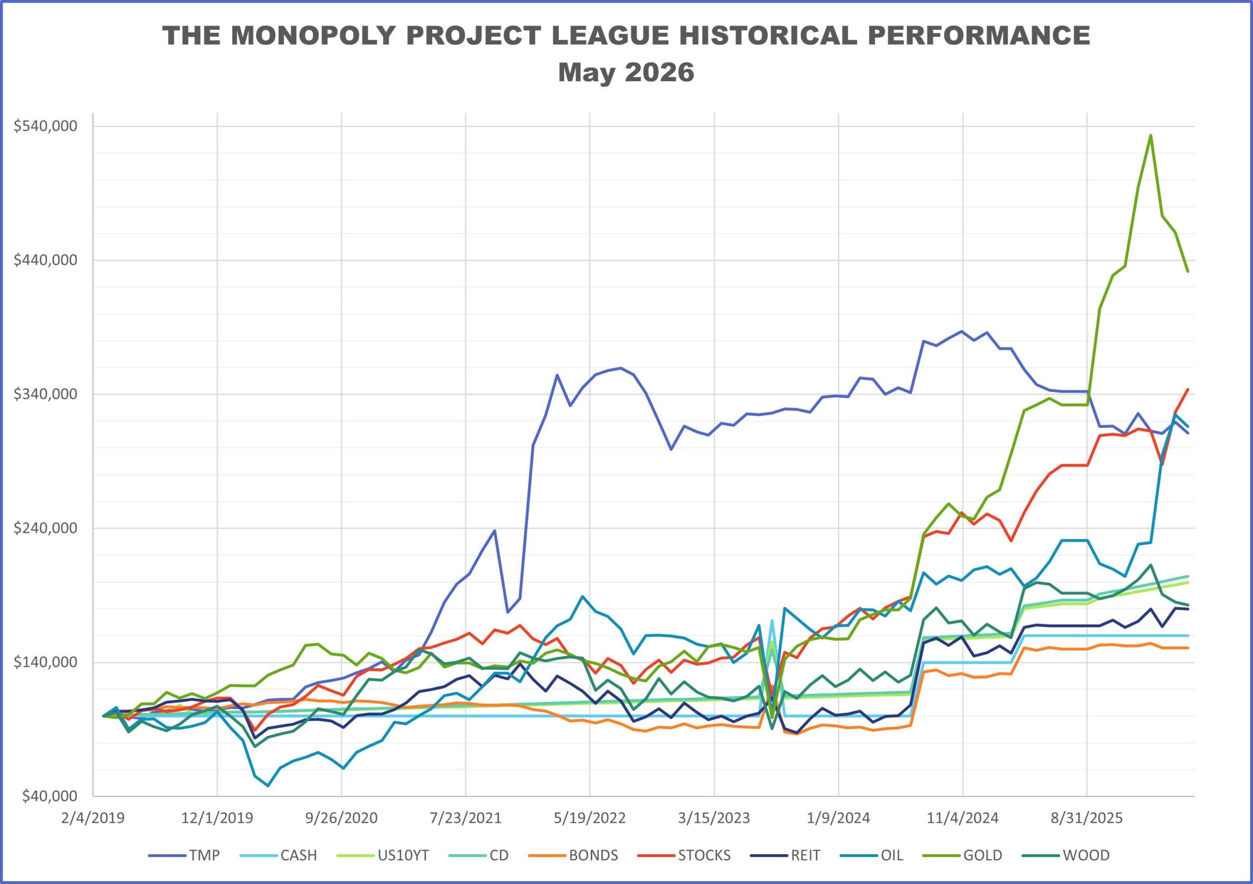 20260531-TMP-Historical-Chart